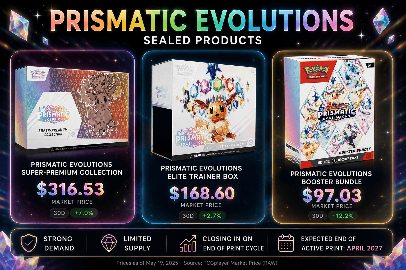 Pokemon Prismatic Evolutions Sealed Pricing