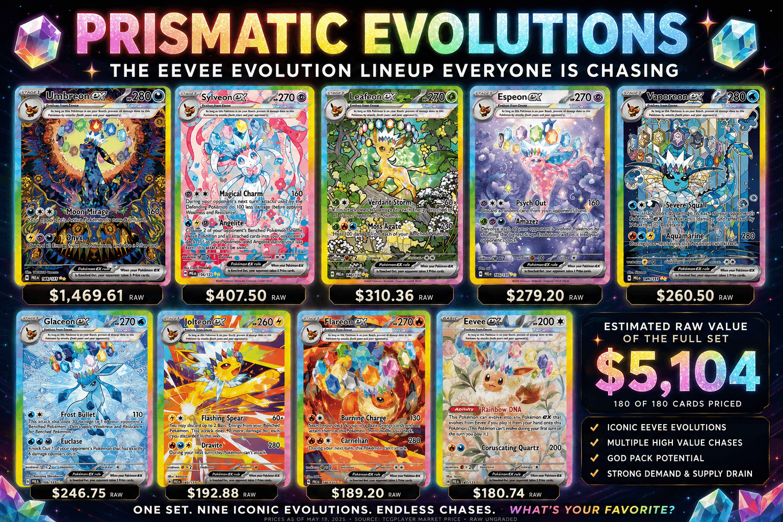 Pokemon Prismatic Evolutions Singles Pricing